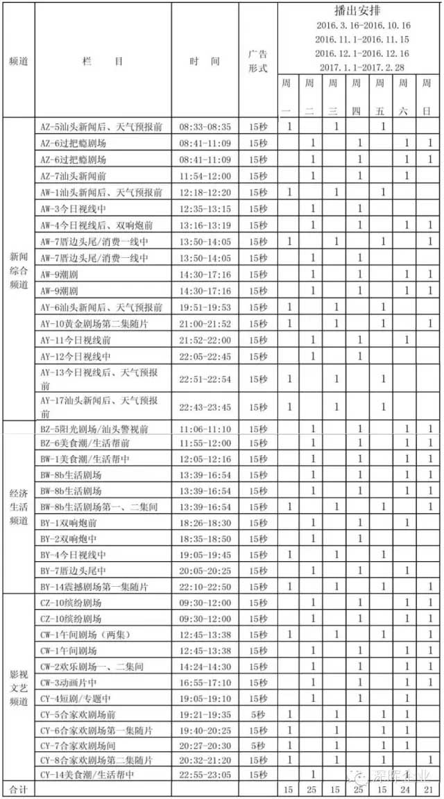 深暉豆逗、涼粉廣告在汕頭電視臺播出啦?。? title=